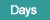 Virtualization Technical Days